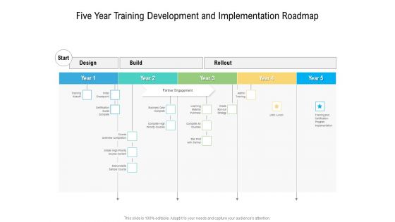 Five Year Training Development And Implementation Roadmap Guidelines