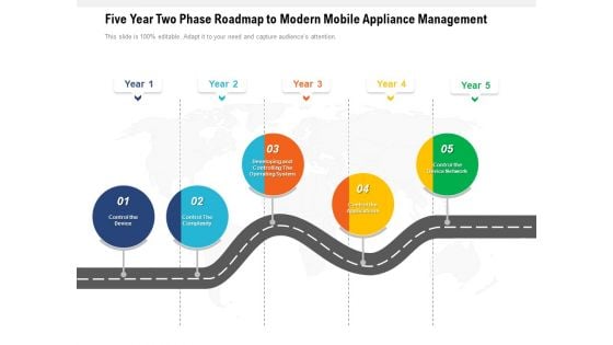 Five Year Two Phase Roadmap To Modern Mobile Appliance Management Guidelines Five Year Two Phase Roadmap To Modern Mobile Appliance Management Guidelines