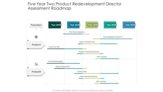 Five Year Two Product Redevelopment Director Assessment Roadmap Elements