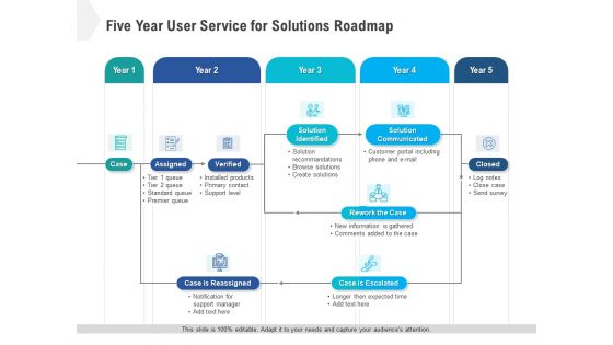 Five Year User Service For Solutions Roadmap Sample