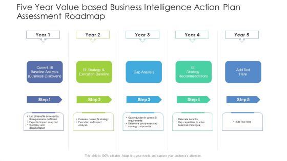 Five Year Value Based Business Intelligence Action Plan Assessment Roadmap Slides