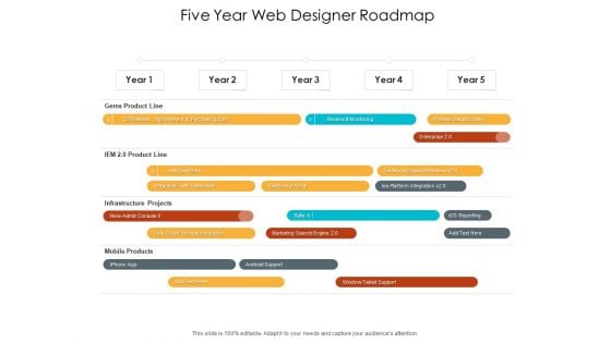 Five Year Web Designer Roadmap Slides Five Year Web Designer Roadmap Slides