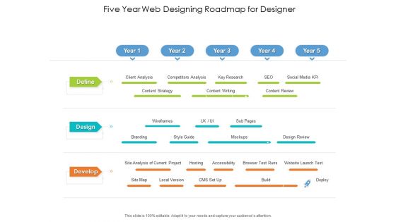 Five Year Web Designing Roadmap For Designer Sample