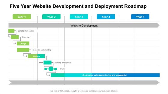 Five Year Website Development And Deployment Roadmap Download