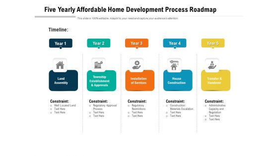 Five Yearly Affordable Home Development Process Roadmap Elements