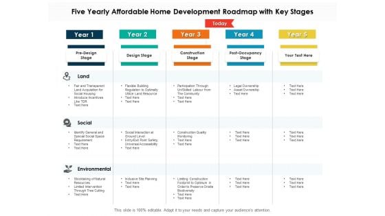 Five Yearly Affordable Home Development Roadmap With Key Stages Portrait