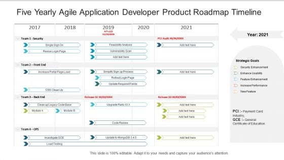 Five Yearly Agile Application Developer Product Roadmap Timeline Sample