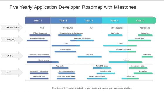 Five Yearly Application Developer Roadmap With Milestones Graphics