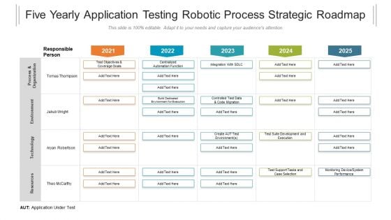 Five Yearly Application Testing Robotic Process Strategic Roadmap Infographics