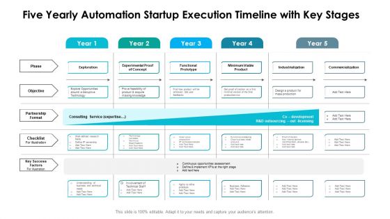 Five Yearly Automation Startup Execution Timeline With Key Stages Rules