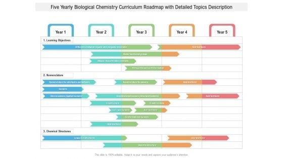 Five Yearly Biological Chemistry Curriculum Roadmap With Detailed Topics Description Formats