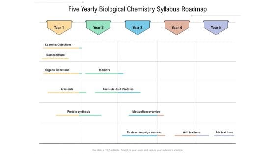 Five Yearly Biological Chemistry Syllabus Roadmap Themes