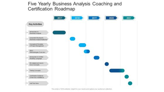 Five Yearly Business Analysis Coaching And Certification Roadmap Ideas