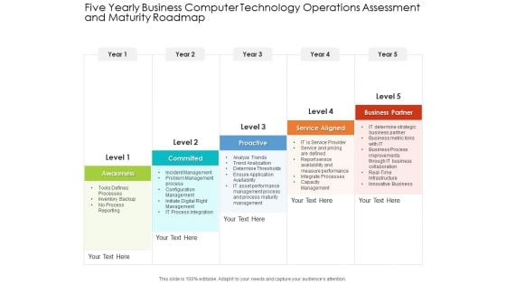 Five Yearly Business Computer Technology Operations Assessment And Maturity Roadmap Information