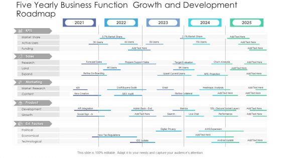 Five Yearly Business Function Growth And Development Roadmap Professional PDF