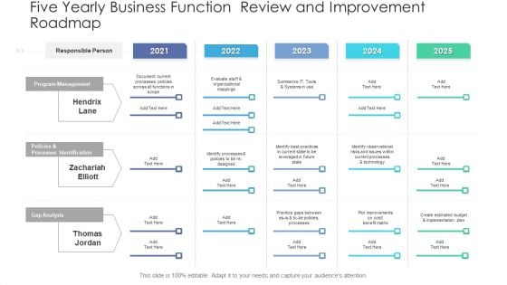 Five Yearly Business Function Review And Improvement Roadmap Summary PDF Five Yearly Business Function Review And Improvement Roadmap Summary PDF
