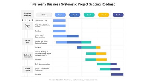 Five Yearly Business Systematic Project Scoping Roadmap Mockup