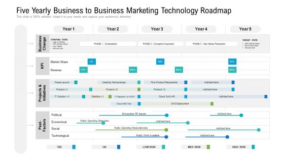Five Yearly Business To Business Marketing Technology Roadmap Download