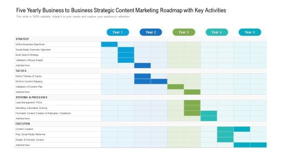 Five Yearly Business To Business Strategic Content Marketing Roadmap With Key Activities Background