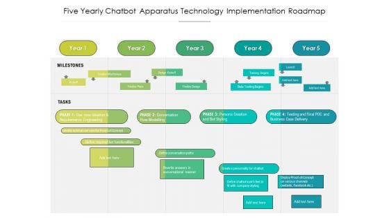 Five Yearly Chatbot Apparatus Technology Implementation Roadmap Information