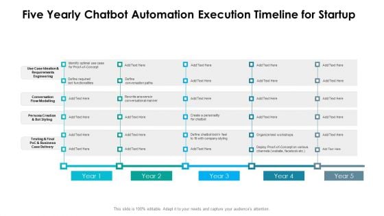 Five Yearly Chatbot Automation Execution Timeline For Startup Diagrams