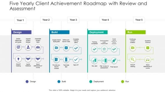 Five Yearly Client Achievement Roadmap With Review And Assessment Formats PDF