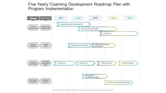 Five Yearly Coaching Development Roadmap Plan With Program Implementation Mockup