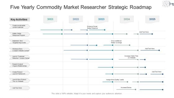 Five Yearly Commodity Market Researcher Strategic Roadmap Sample