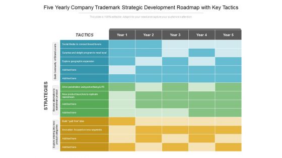 Five Yearly Company Trademark Strategic Development Roadmap With Key Tactics Designs Five Yearly Company Trademark Strategic Development Roadmap With Key Tactics Designs