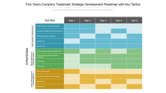 Five Yearly Company Trademark Strategic Development Roadmap With Key Tactics Designs