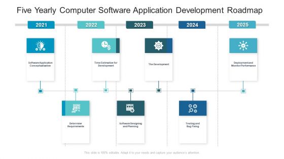 Five Yearly Computer Software Application Development Roadmap Ideas