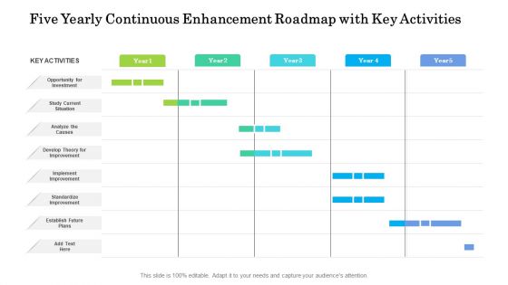 Five Yearly Continuous Enhancement Roadmap With Key Activities Rules