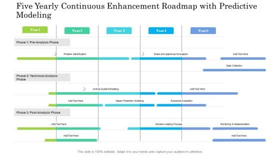 Five Yearly Continuous Enhancement Roadmap With Predictive Modeling Infographics