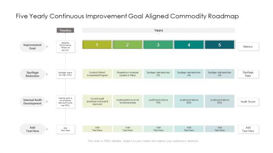 Five Yearly Continuous Improvement Goal Aligned Commodity Roadmap Guidelines Five Yearly Continuous Improvement Goal Aligned Commodity Roadmap Guidelines