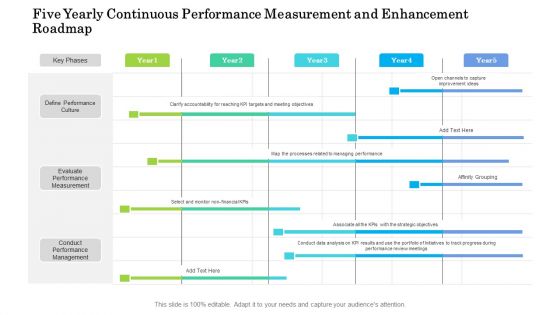 Five Yearly Continuous Performance Measurement And Enhancement Roadmap Summary