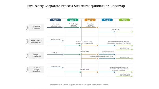 Five Yearly Corporate Process Structure Optimization Roadmap Inspiration