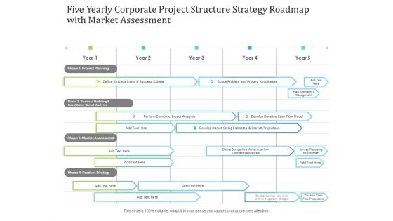 Five Yearly Corporate Project Structure Strategy Roadmap With Market Assessment Diagrams Five Yearly Corporate Project Structure Strategy Roadmap With Market Assessment Diagrams