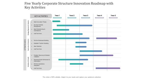 Five Yearly Corporate Structure Innovation Roadmap With Key Activities Diagrams