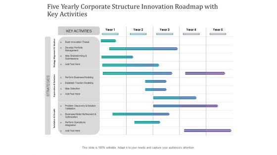 Five Yearly Corporate Structure Innovation Roadmap With Key Activities Diagrams