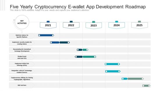 Five Yearly Cryptocurrency E Wallet App Development Roadmap Elements PDF