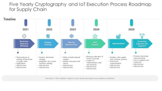 Five Yearly Cryptography And Iot Execution Process Roadmap For Supply Chain Introduction