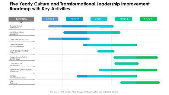 Five Yearly Culture And Transformational Leadership Improvement Roadmap With Key Activities Template