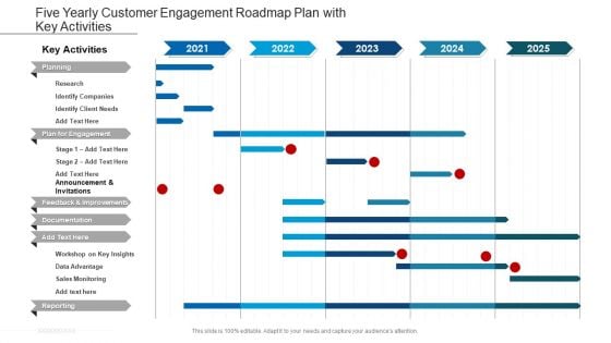 Five Yearly Customer Engagement Roadmap Plan With Key Activities Topics