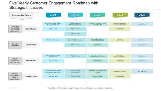 Five Yearly Customer Engagement Roadmap With Strategic Initiatives Formats