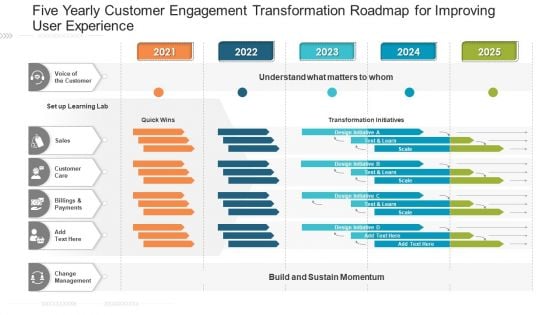 Five Yearly Customer Engagement Transformation Roadmap For Improving User Experience Elements