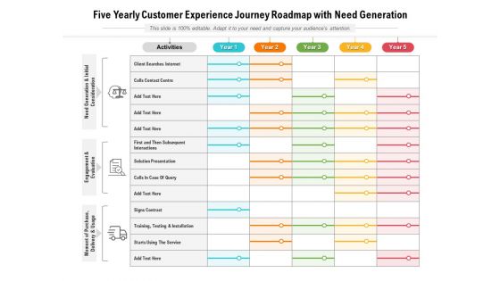 Five Yearly Customer Experience Journey Roadmap With Need Generation Ideas