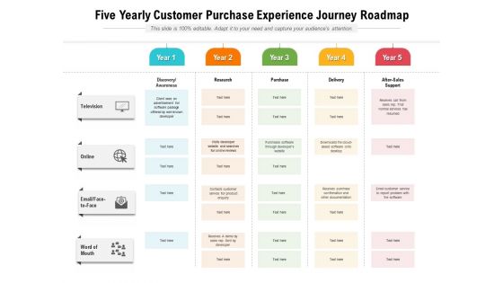 Five Yearly Customer Purchase Experience Journey Roadmap Microsoft Five Yearly Customer Purchase Experience Journey Roadmap Microsoft