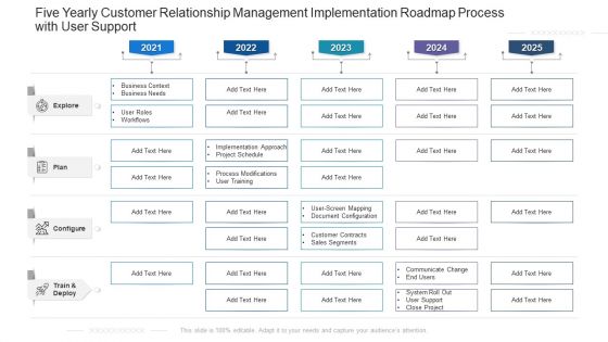 Five Yearly Customer Relationship Management Implementation Roadmap Process With User Support Background