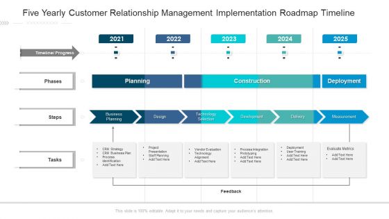 Five Yearly Customer Relationship Management Implementation Roadmap Timeline Summary