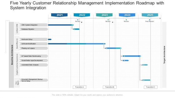 Five Yearly Customer Relationship Management Implementation Roadmap With System Integration Pictures